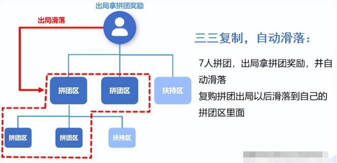 37拼购模式 定制开发源码交付
