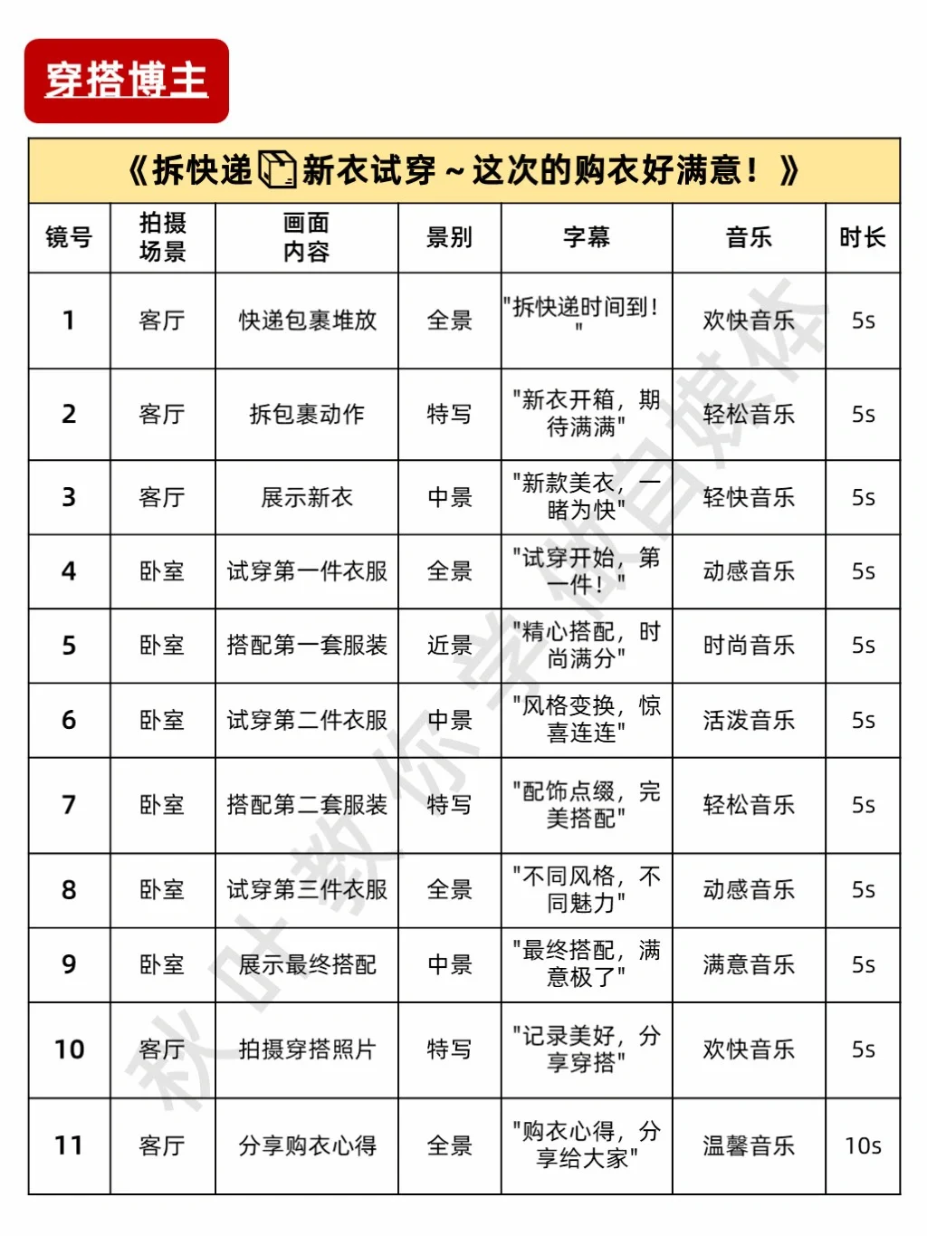 适合不露脸vlog博主的万能脚本❗附模版合集