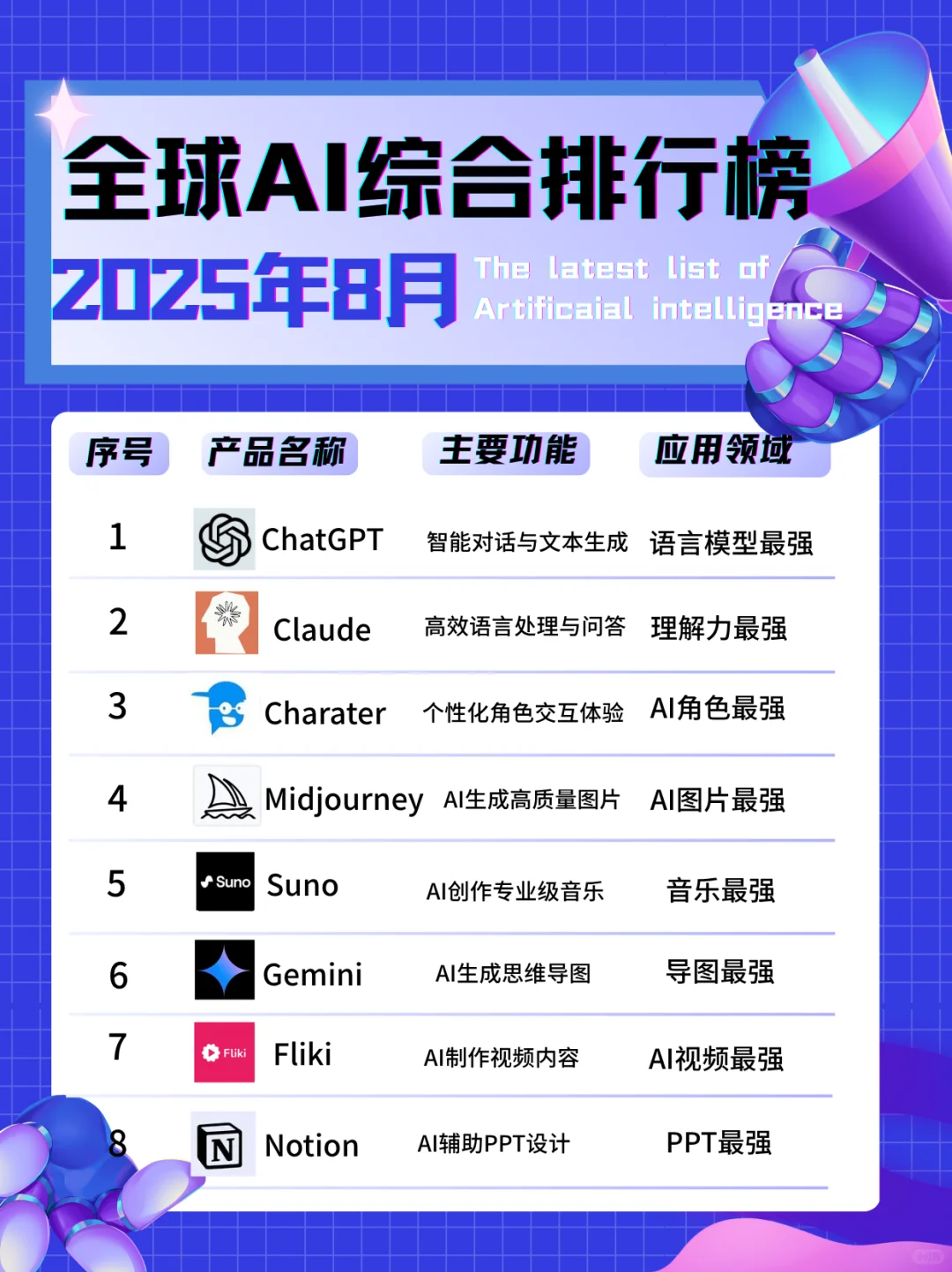 2025年8月AI工具排行榜大全