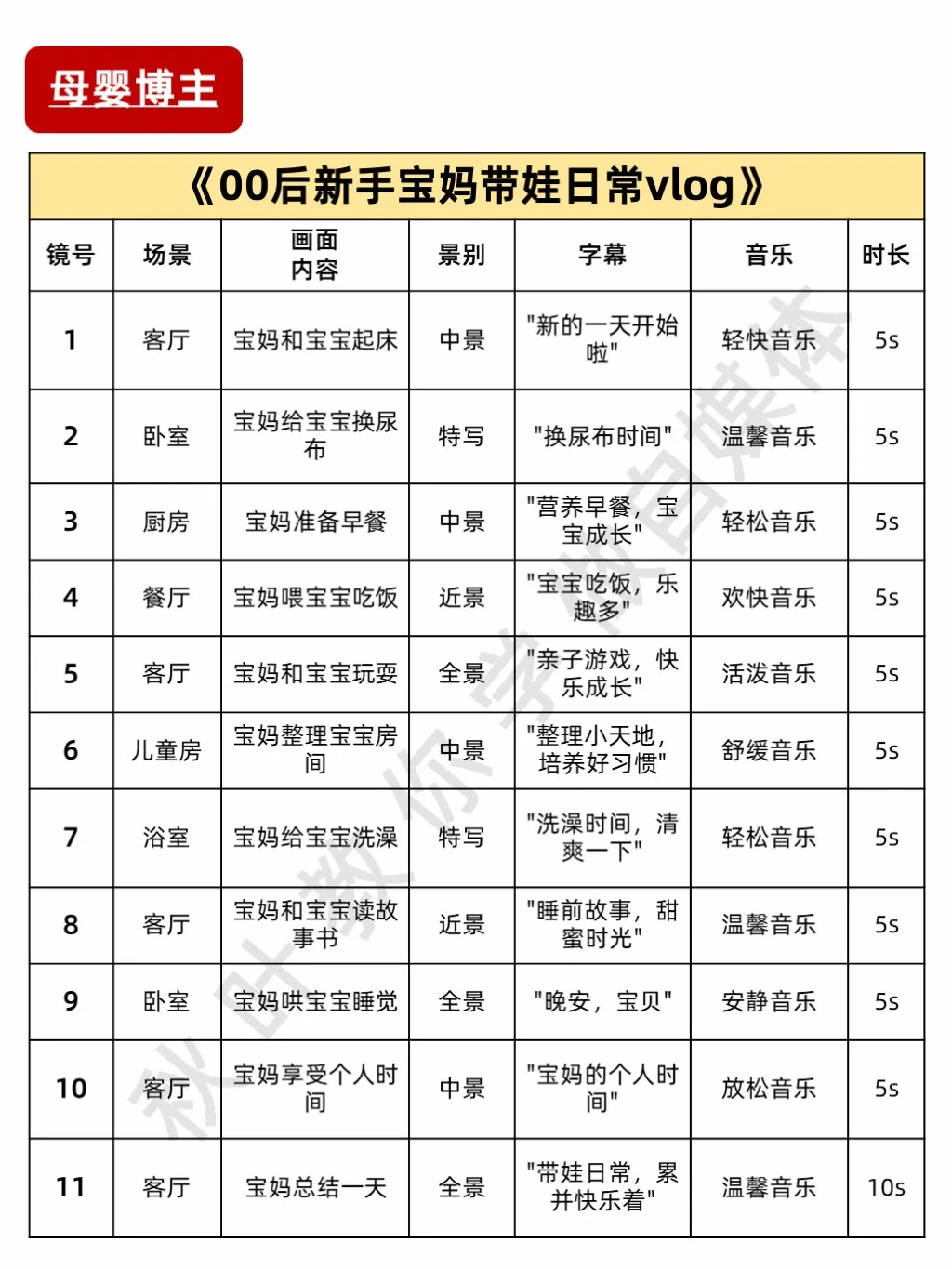 适合不露脸vlog博主的万能脚本❗附模版合集