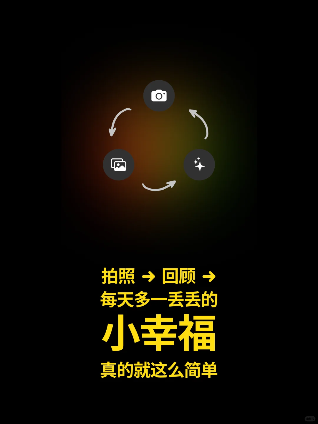 上线啦！Odays，你的历史今日相册