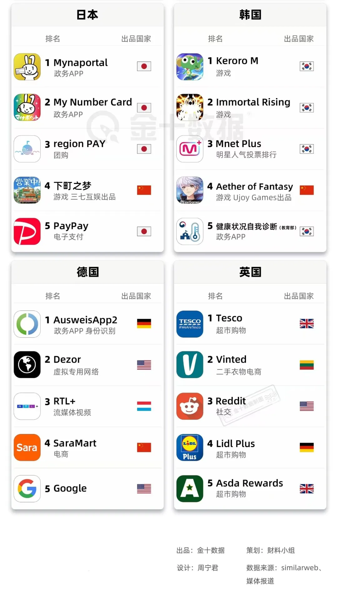 🌍去年全球最火爆APP🔥你都用过哪些呢