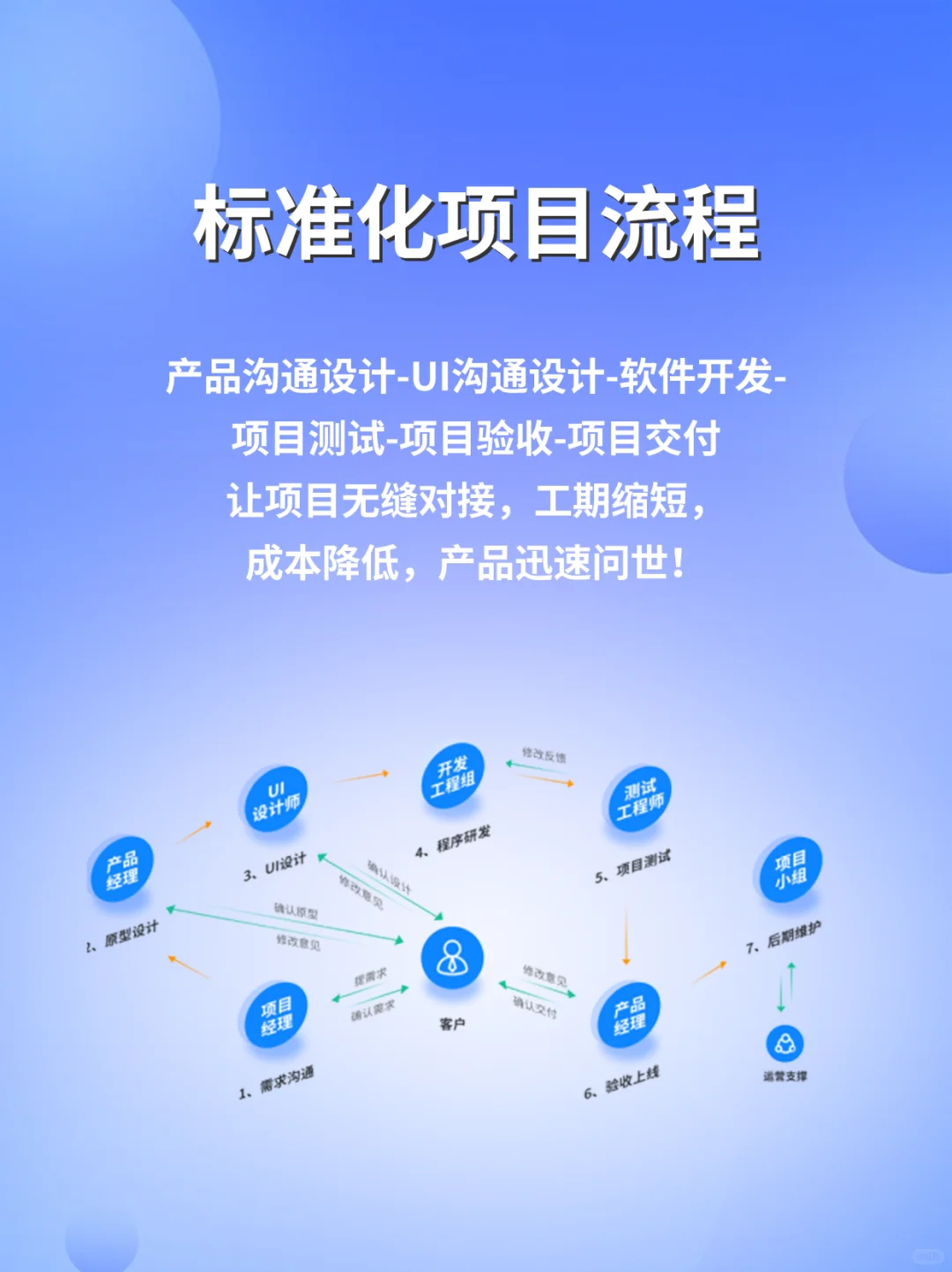 承接各种小程序/网站/脚本/移动app开发