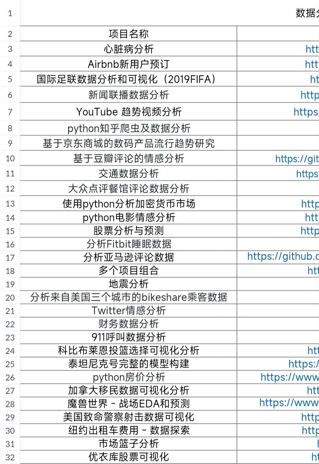 数据分析160个项目【附源码＋文档】