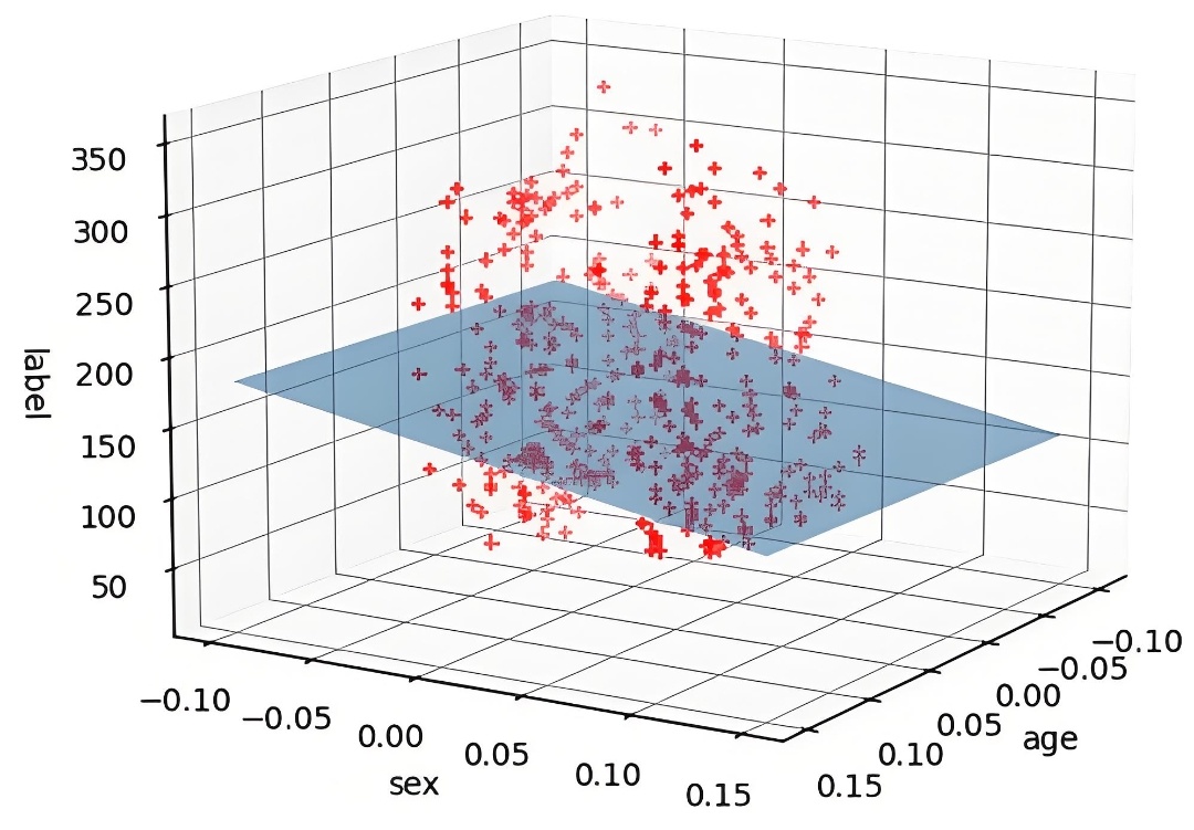 目标识别 迁移学习 自适应