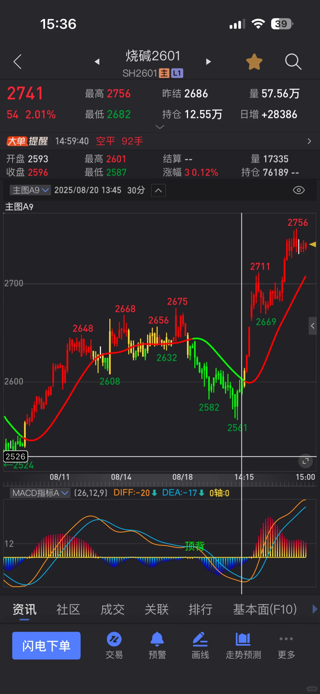 主图信号指标A9源码分享