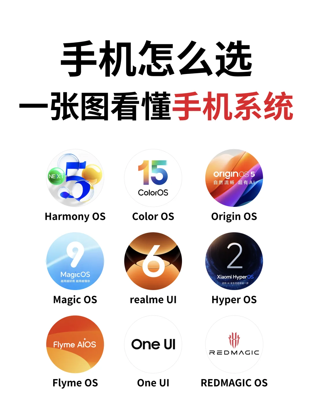 📱手机怎么选❓热门安卓手机系统汇总