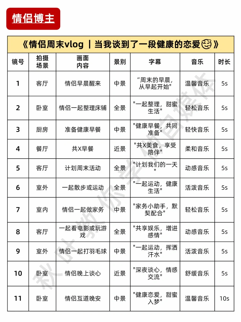 适合不露脸vlog博主的万能脚本❗附模版合集