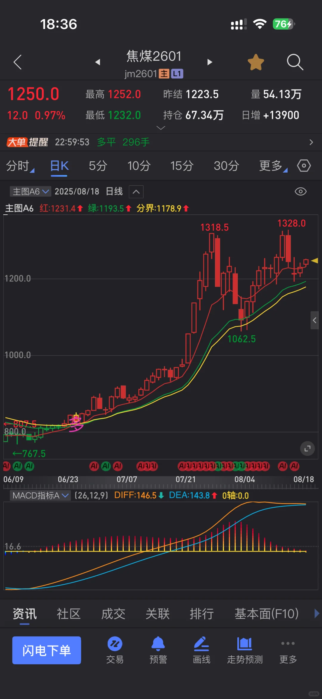 主图A6信号指标源码分享