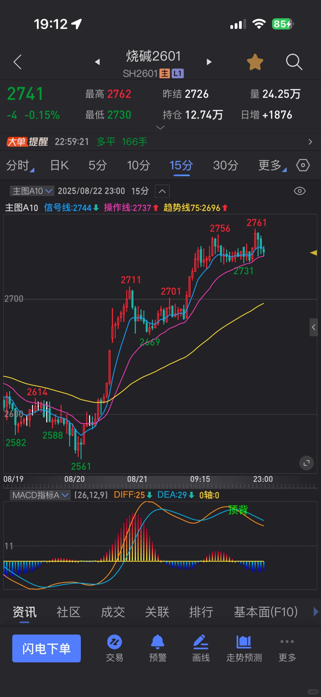 A10信号指标主图源码分享