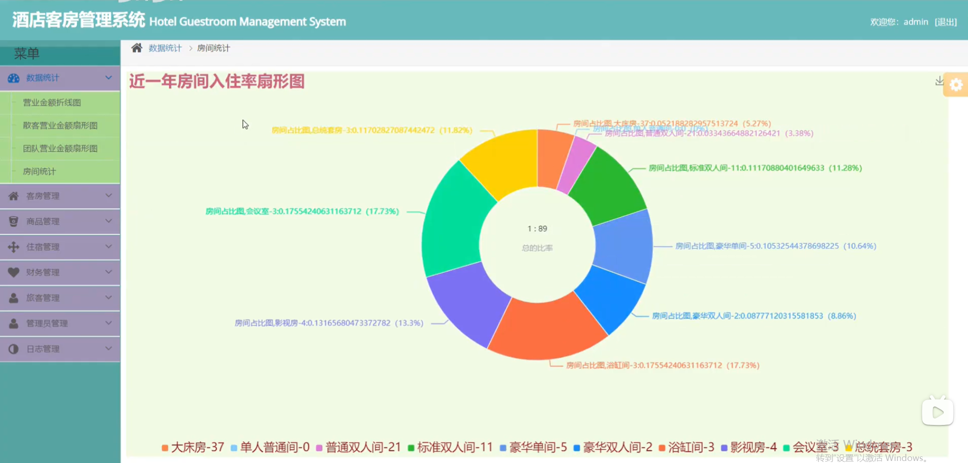 酒店客房管理系统（源码＋数据库＋论文）