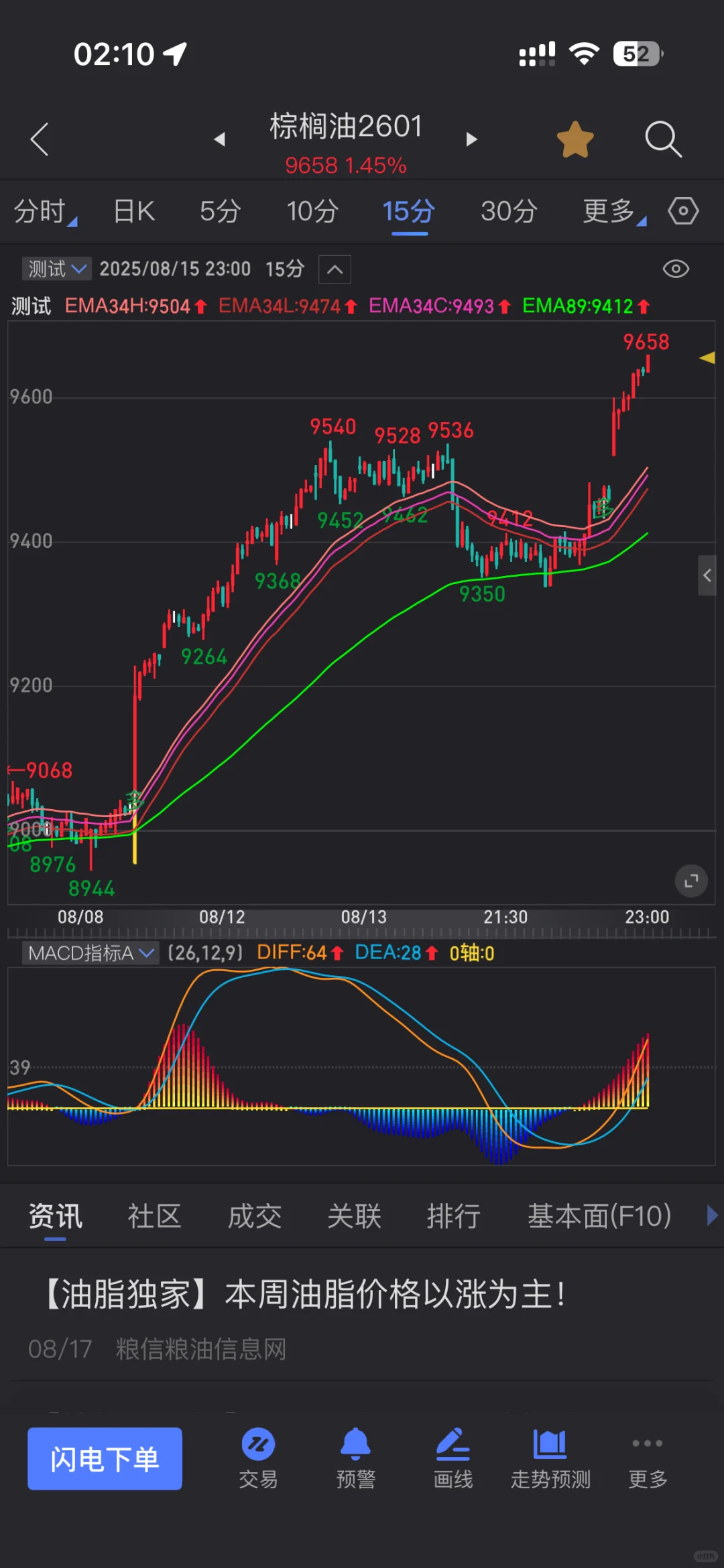 主图信号指标源码