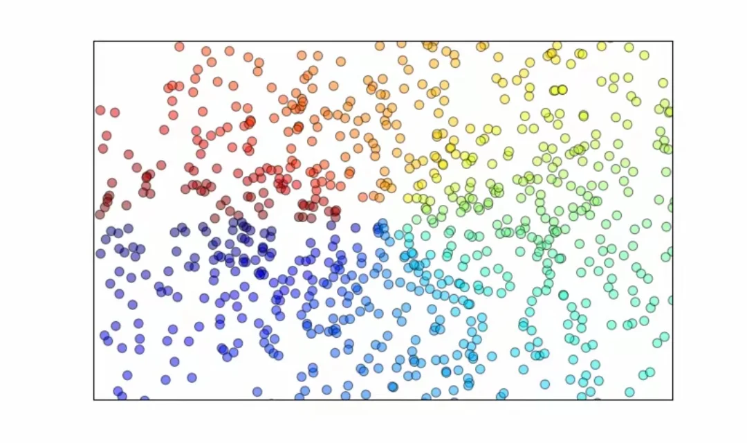 目标识别 迁移学习 自适应