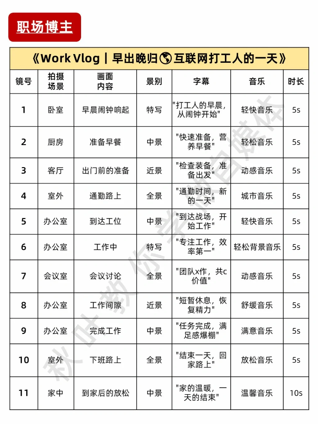 适合不露脸vlog博主的万能脚本❗附模版合集