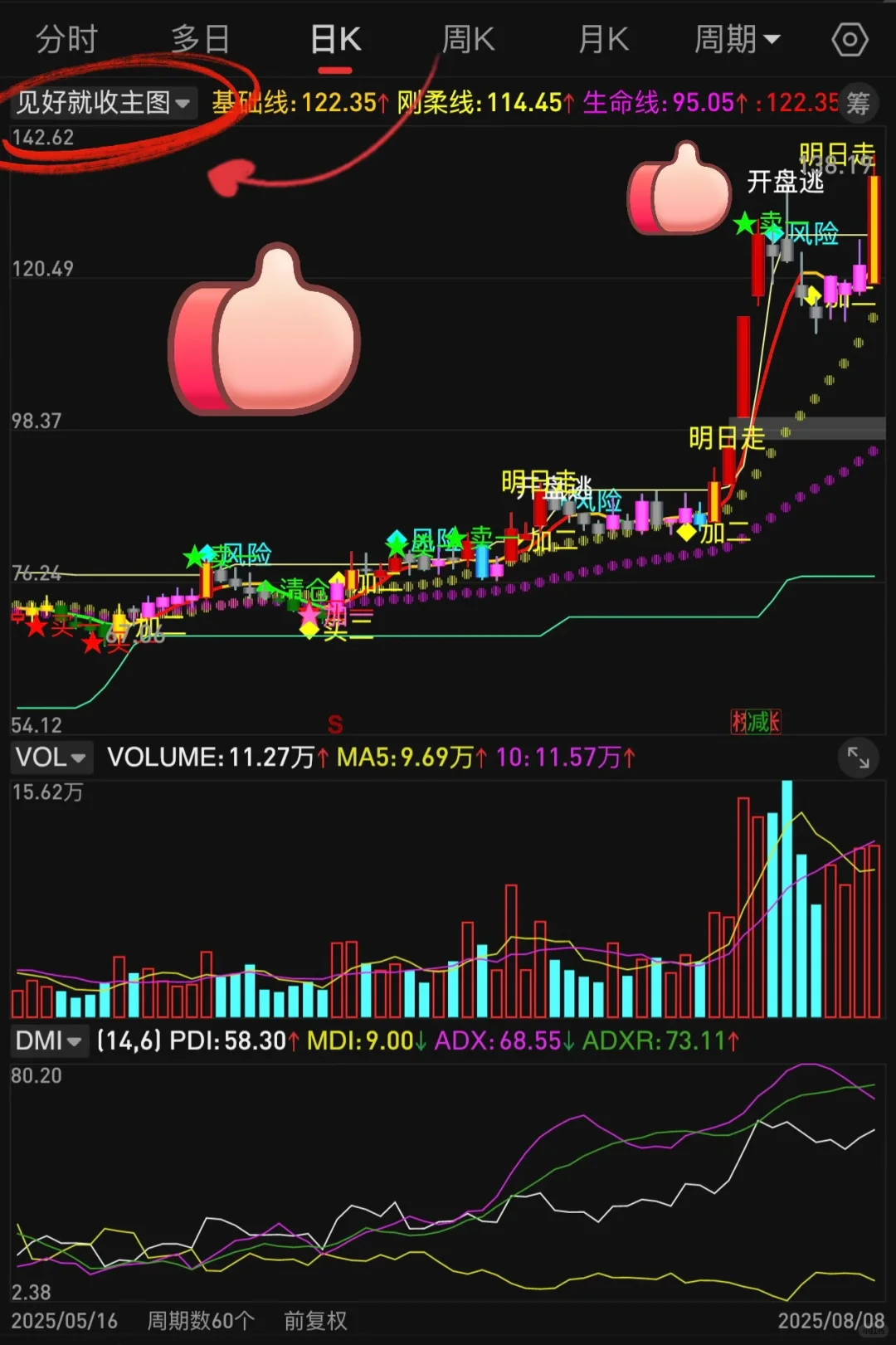 通达信珍藏版【见好就收】高胜率tn6指标源码