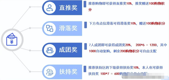 37拼购模式 定制开发源码交付