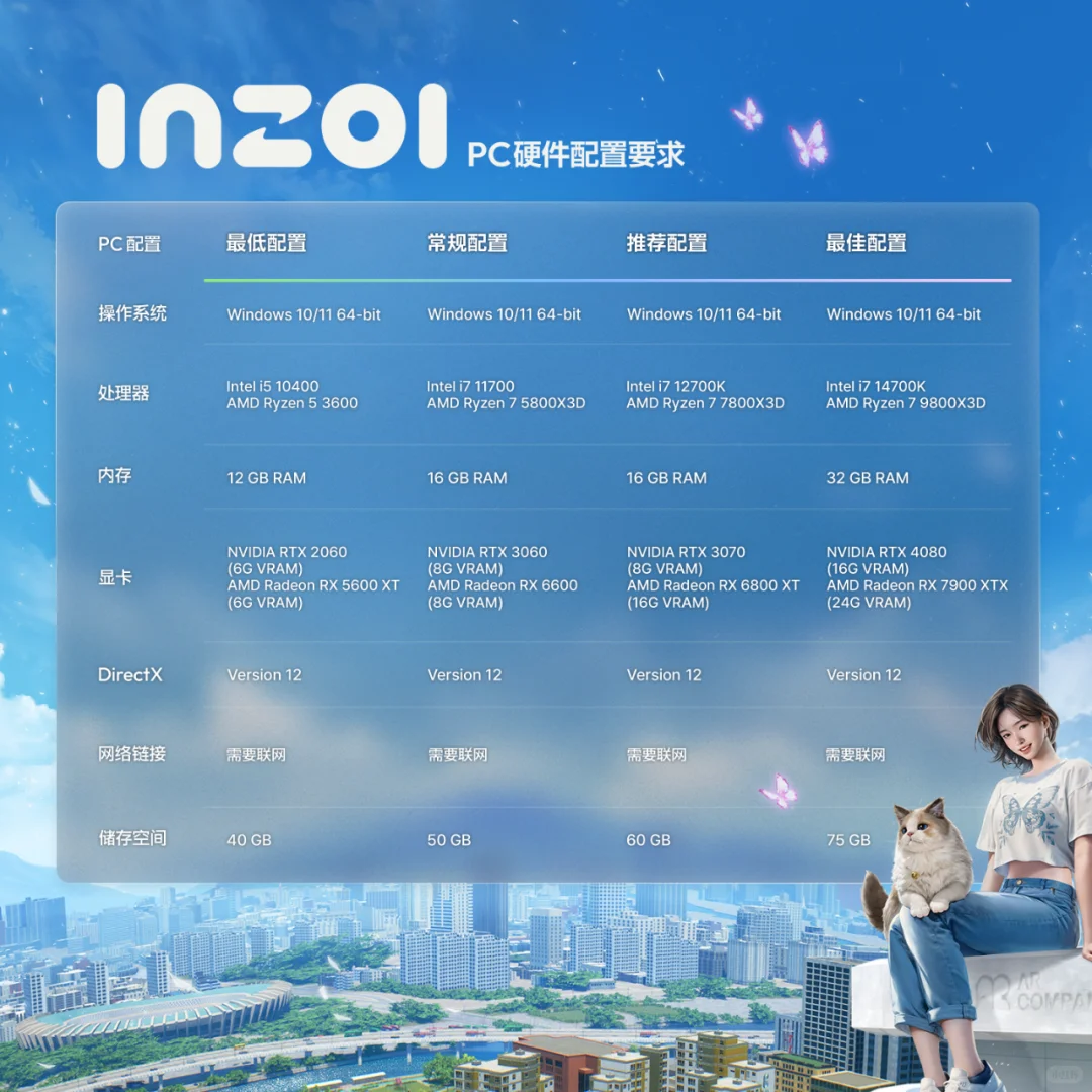 「inZOI」配置要求公开！