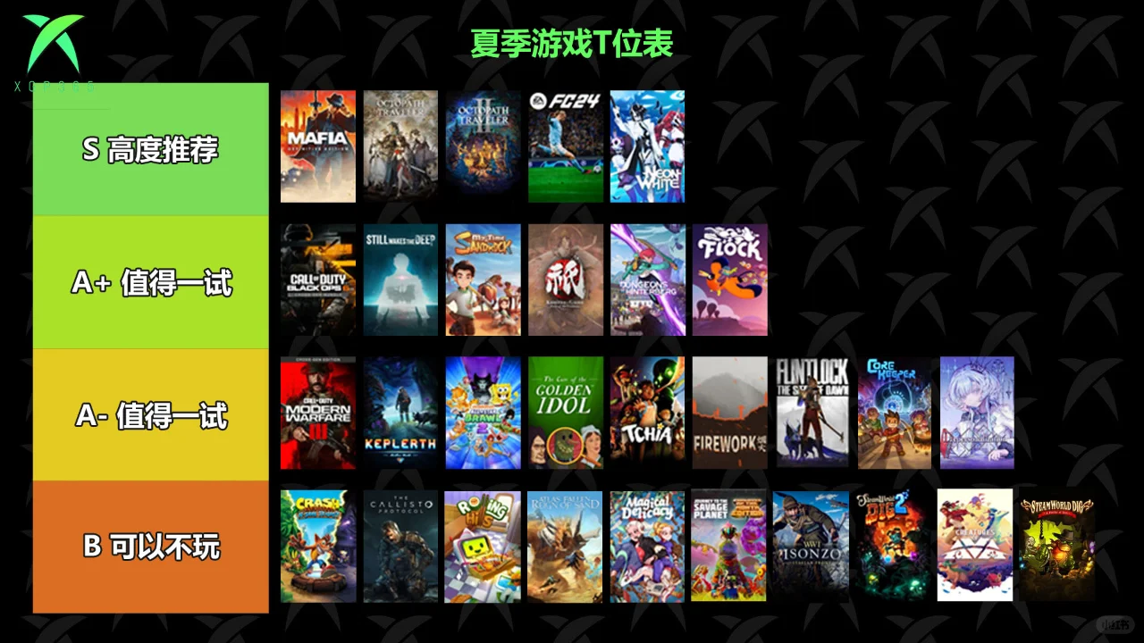 六七八月全收录‼️夏季XGP新增游戏推荐