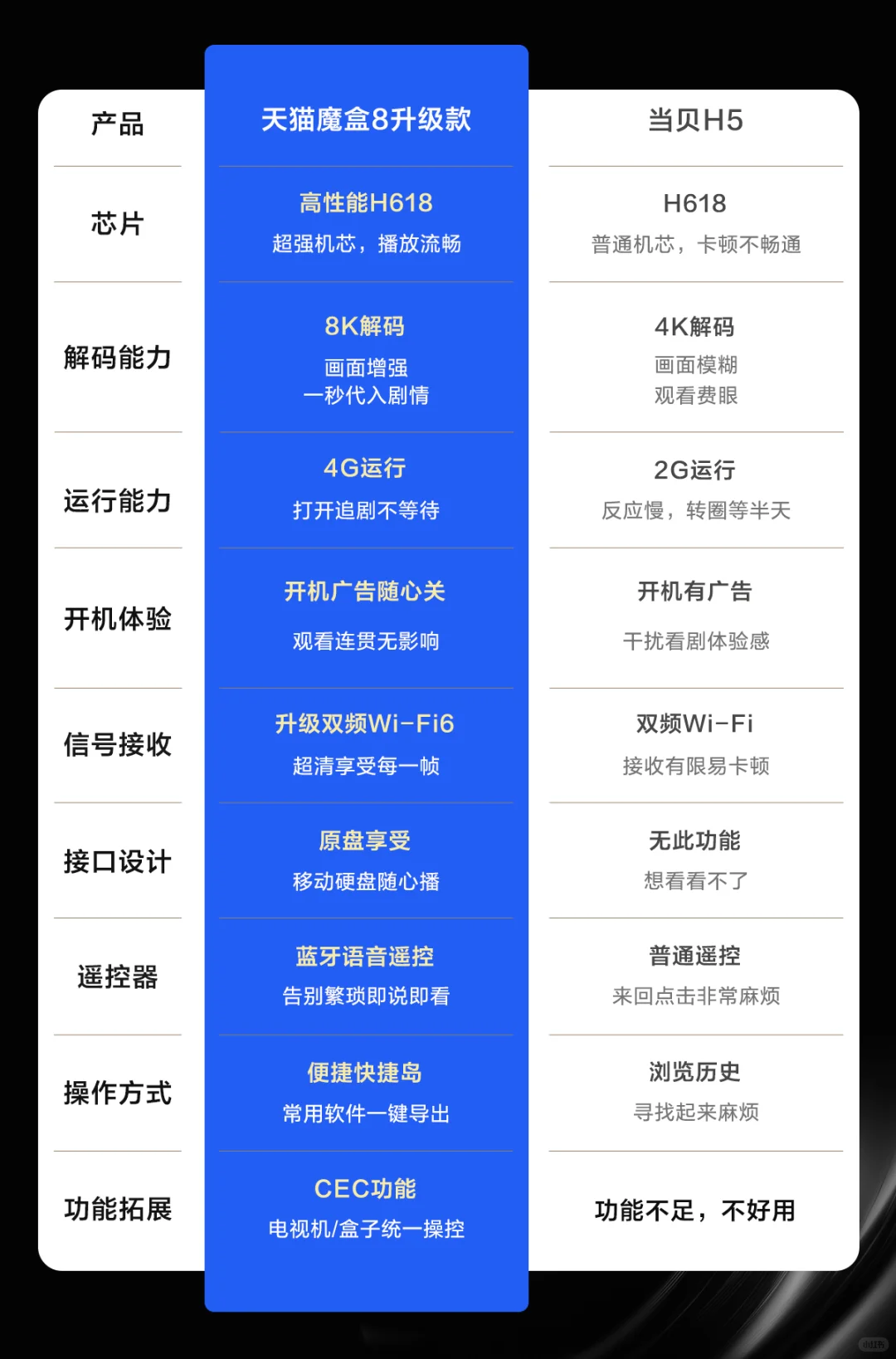 电视盒子选购秘诀，花小钱办大事性价比之王
