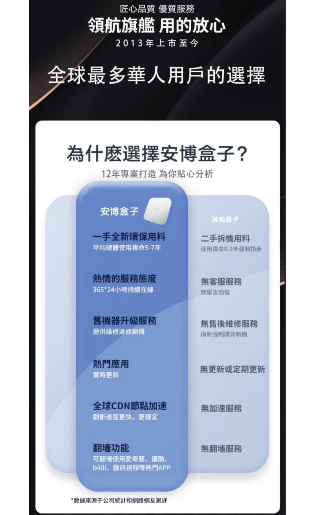 安博12电视盒子 全新上架