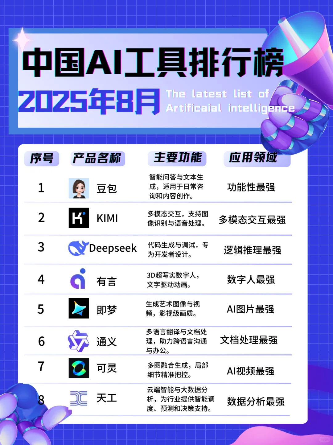 2025年8月AI工具排行榜大全