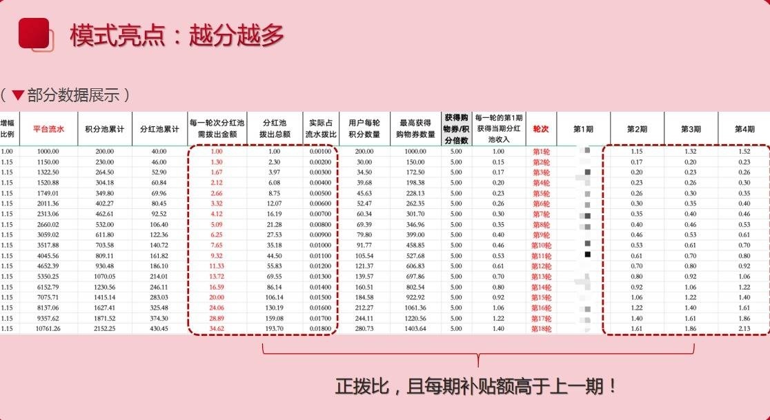 产业数字化商业模式源码开发功能方案指南