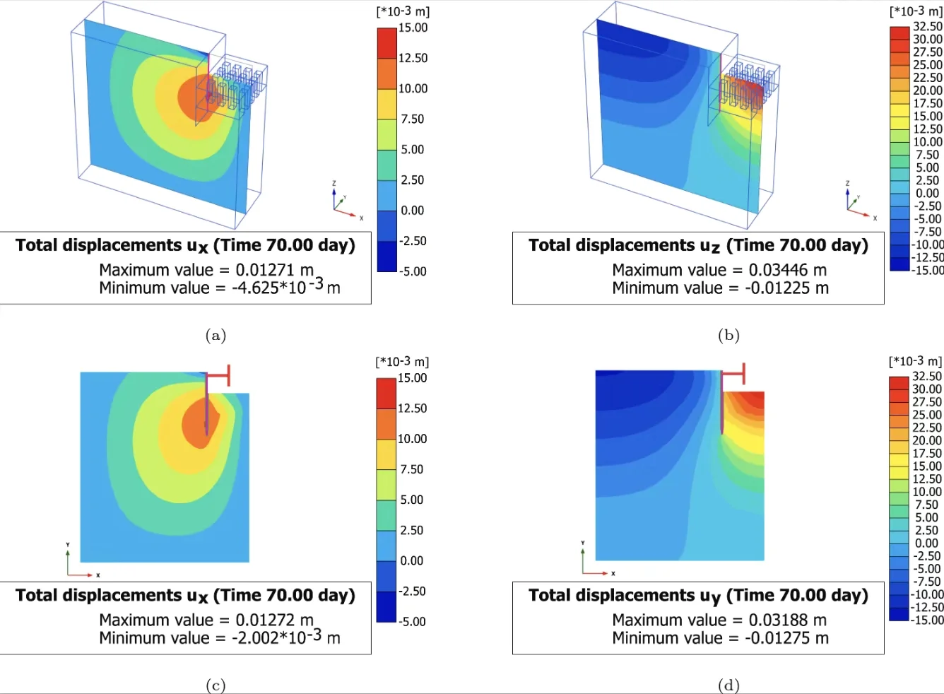 目标识别 迁移学习 自适应