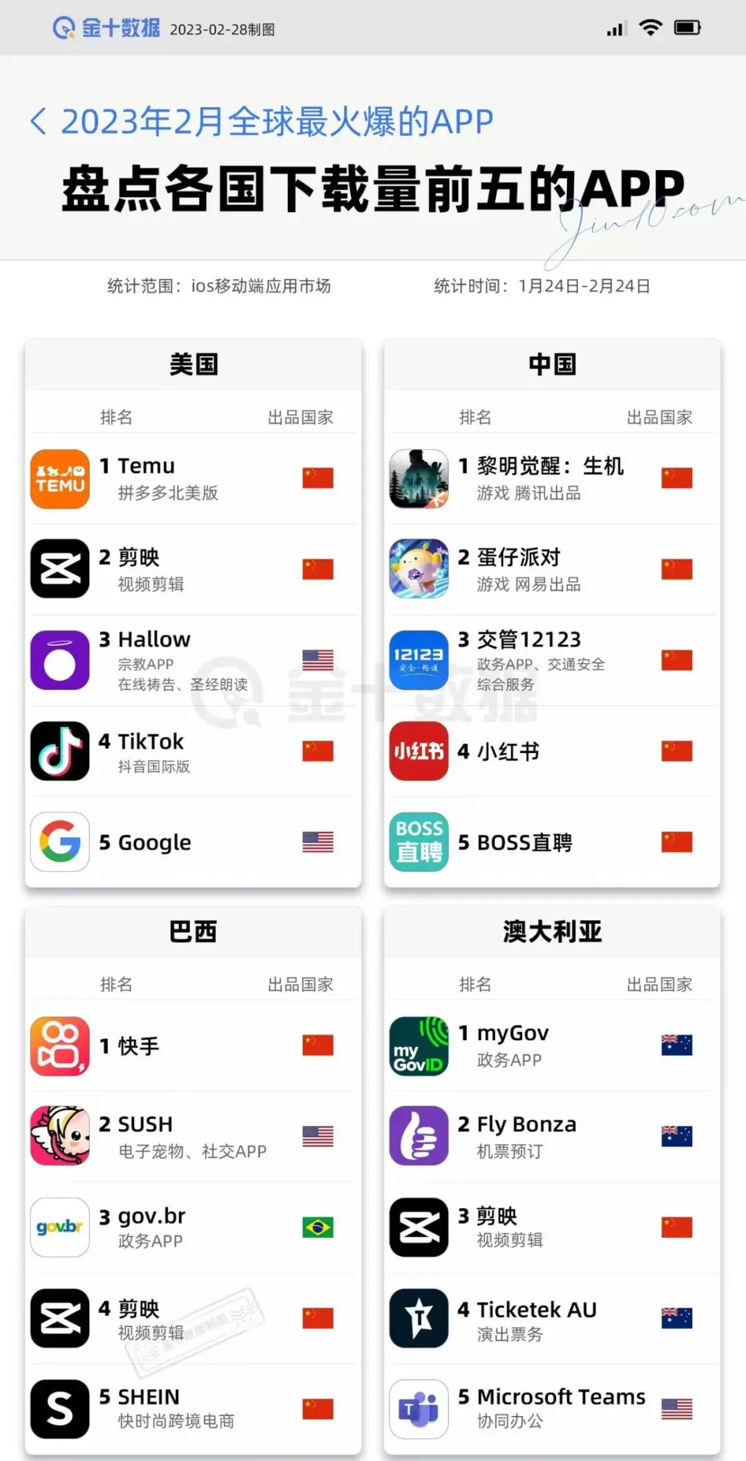🌍去年全球最火爆APP🔥你都用过哪些呢