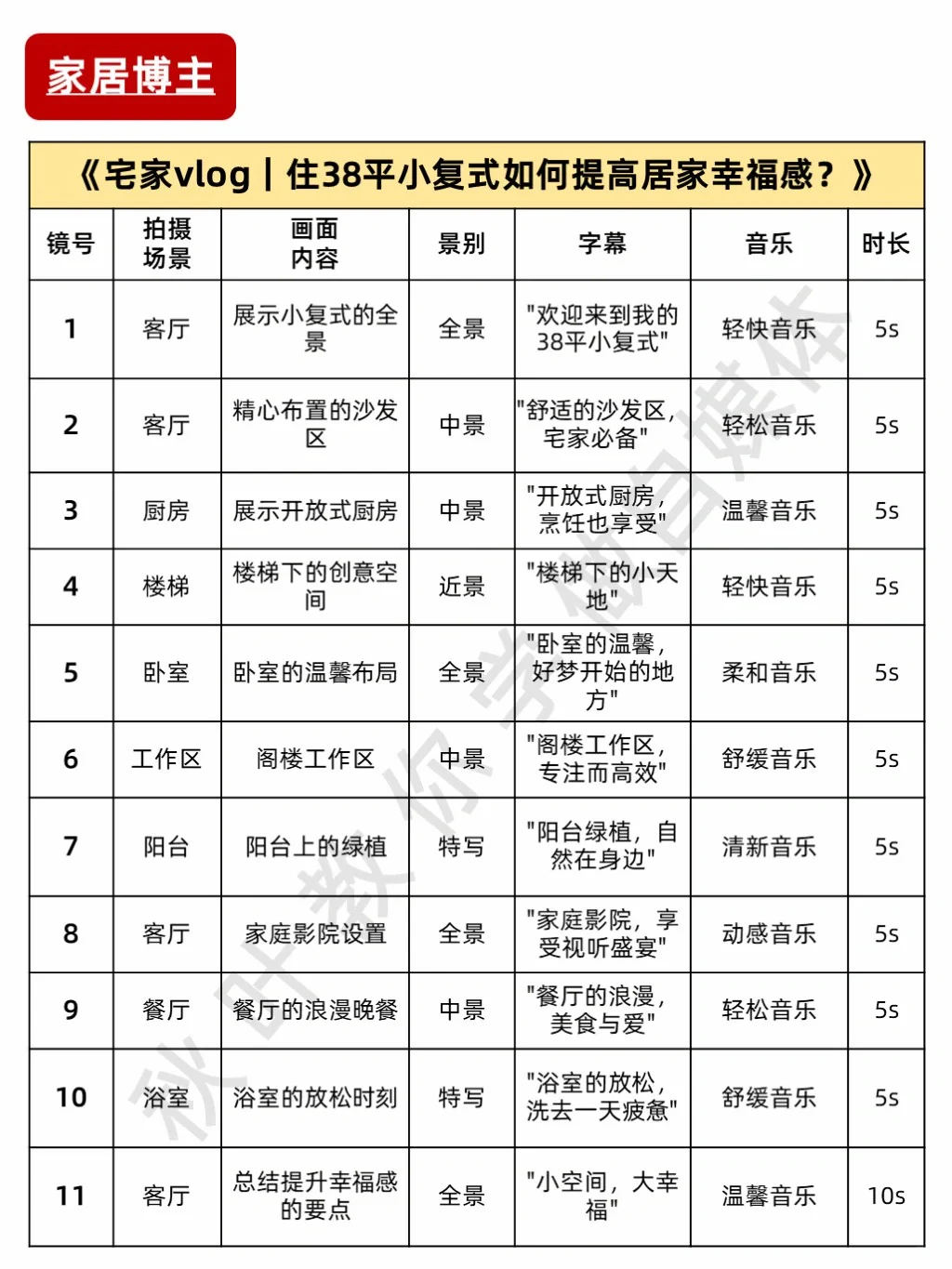 适合不露脸vlog博主的万能脚本❗附模版合集
