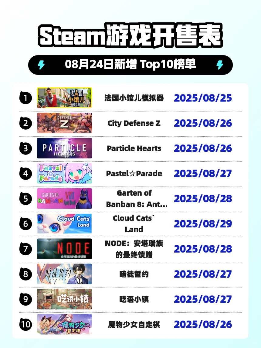 8月24日Steam新游速报