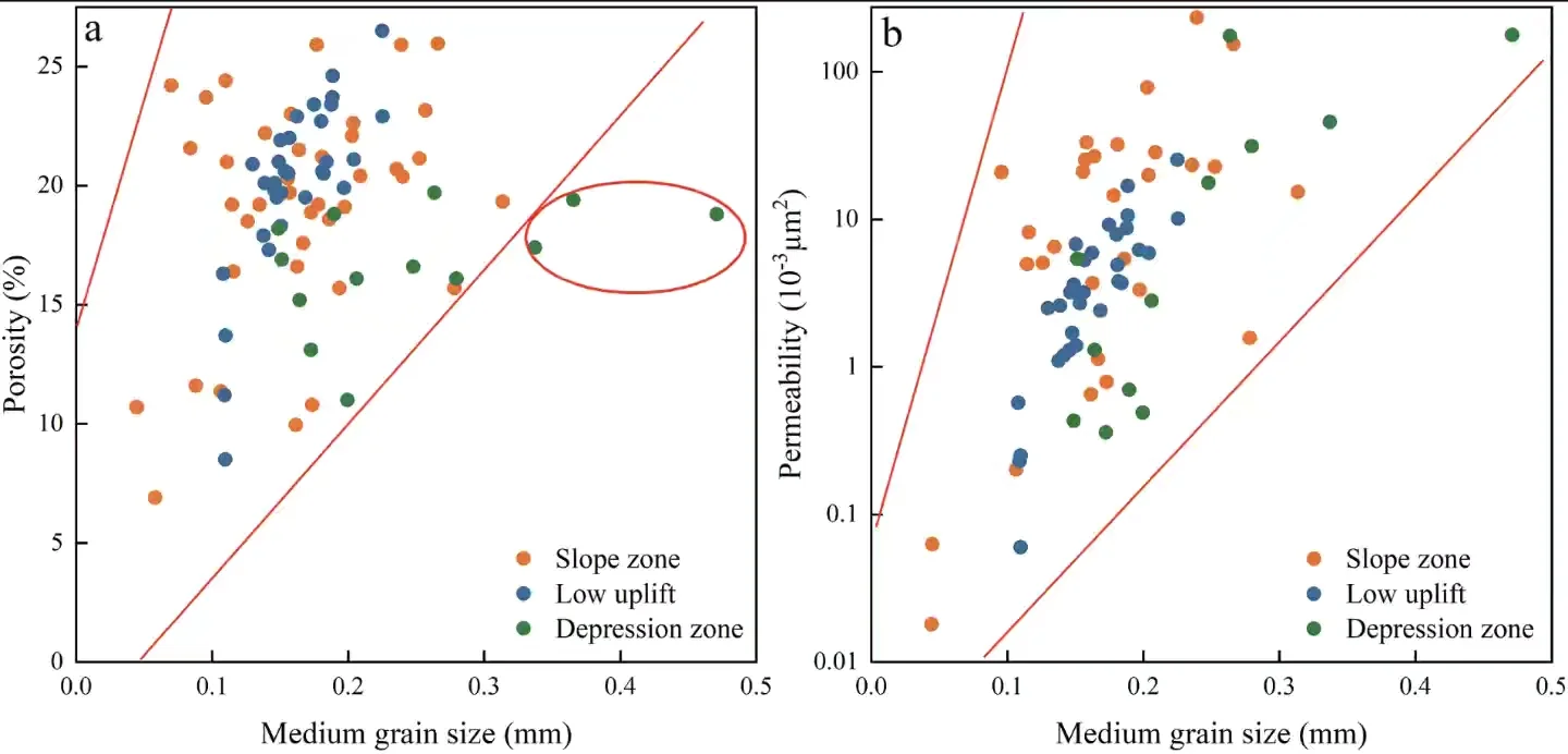 目标识别 迁移学习 自适应