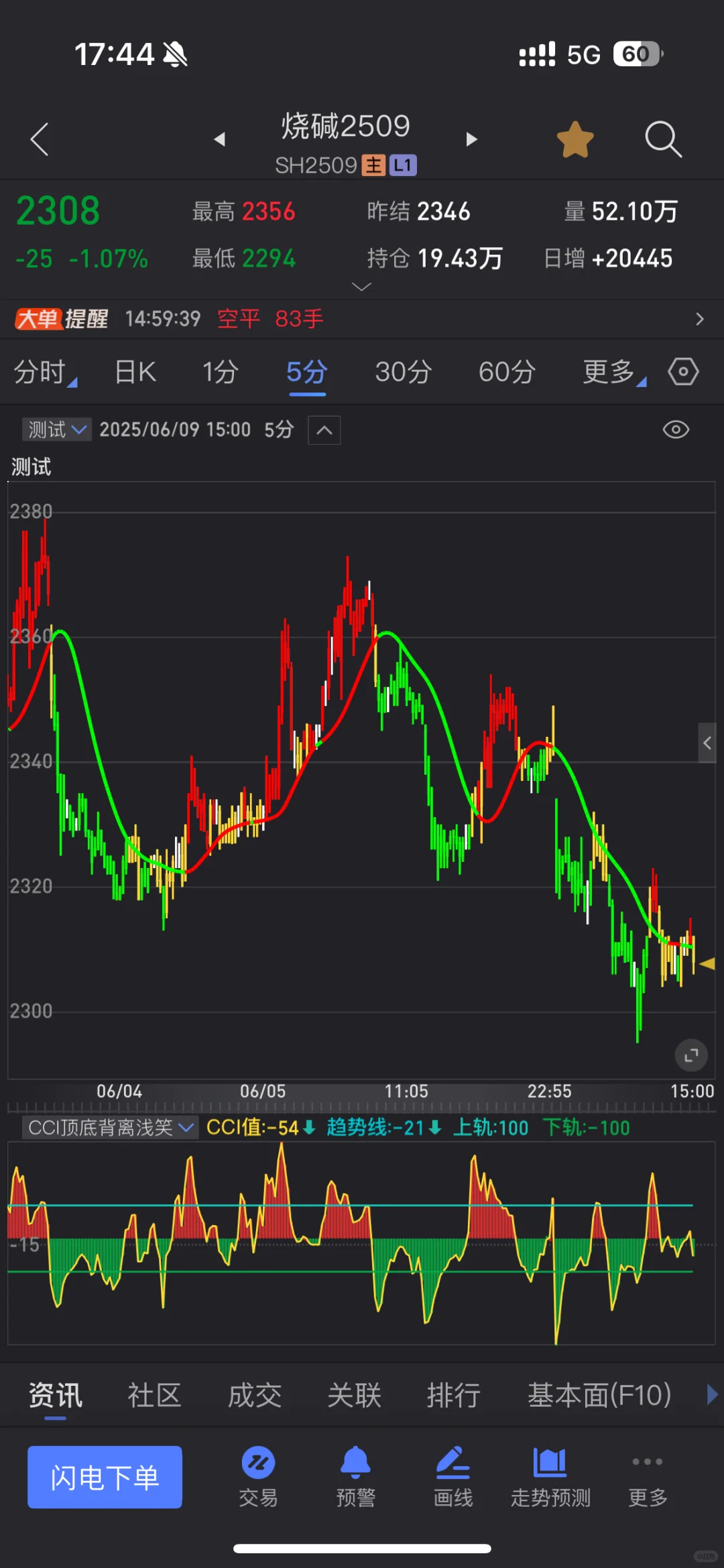 某位大佬分享的指标