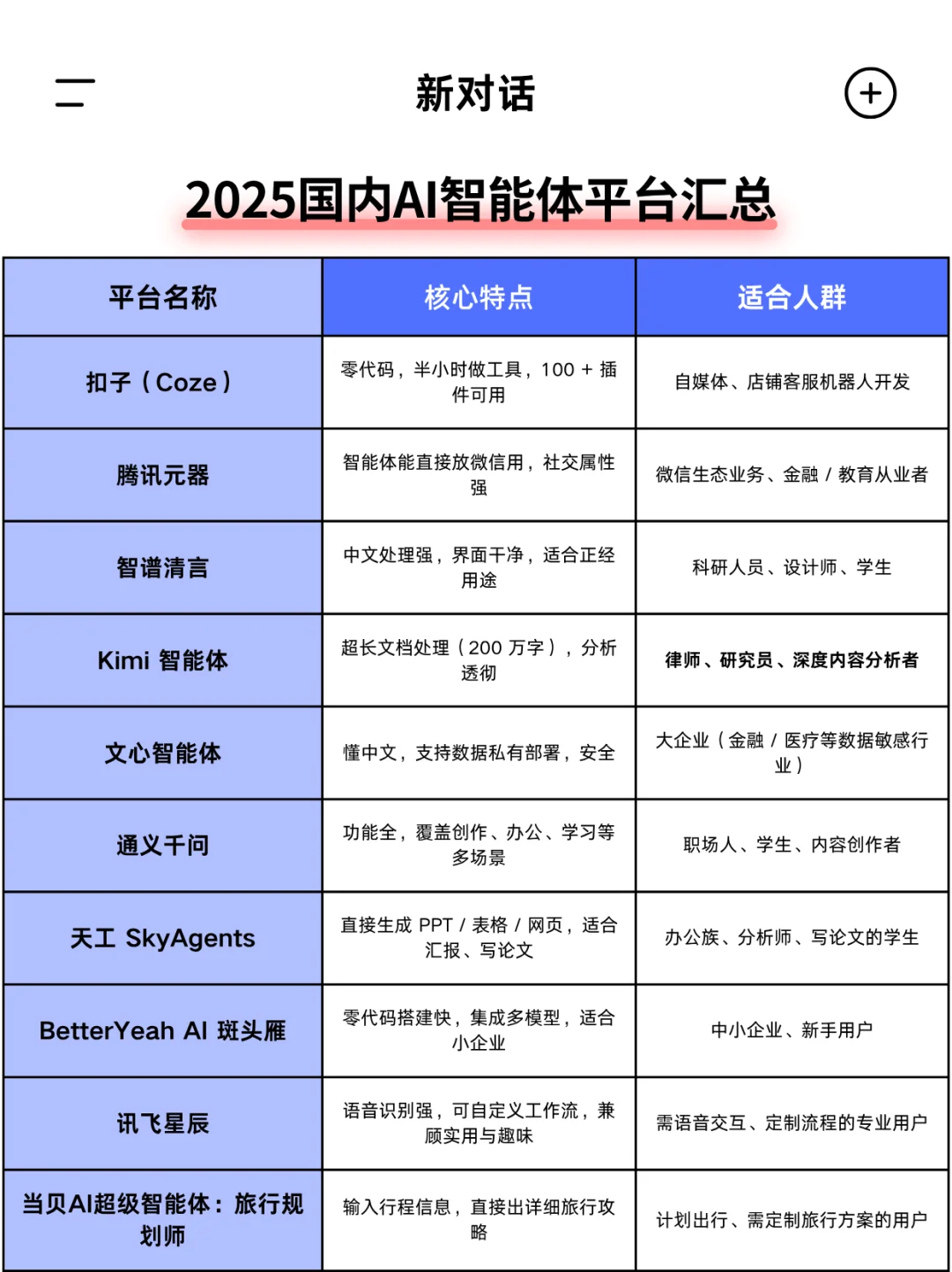 8月AI工具王炸清单！全是打工人/学生党刚需
