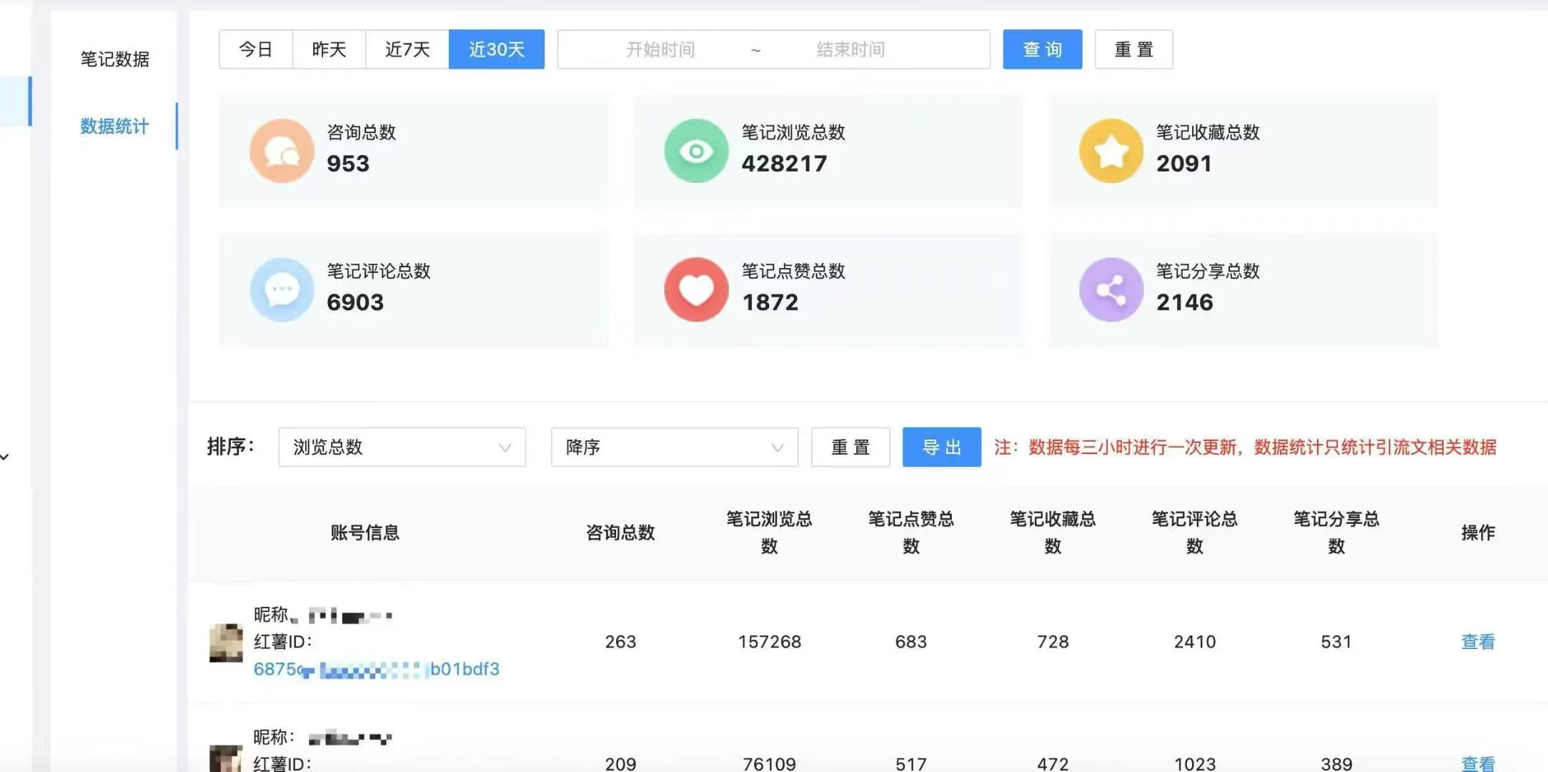 准备做矩阵，一个人管理不来怎么办！