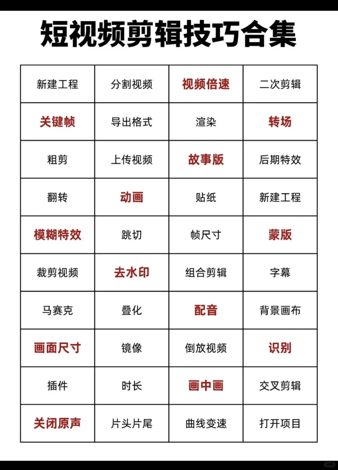 🎬短视频创作者必备！从脚本到剪辑全攻略