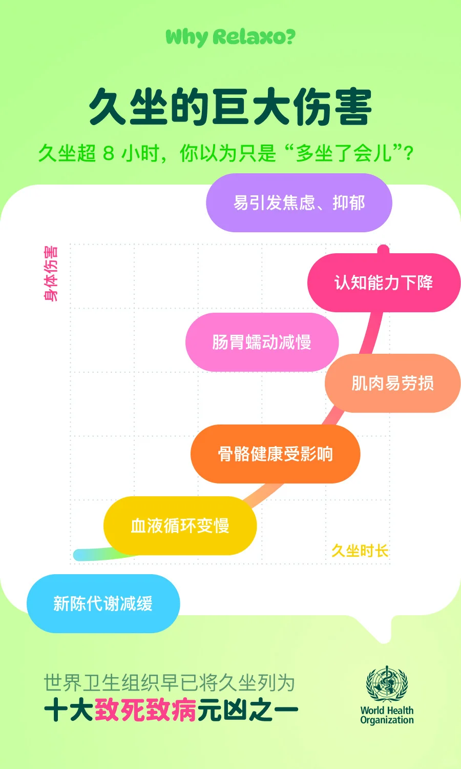 太好了,这个App是久坐人的天菜!