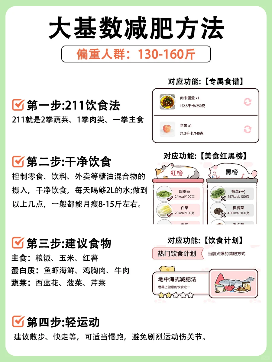 太好啦❗️我们胖子有救啦😭