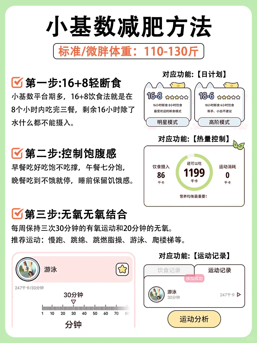 太好啦❗️我们胖子有救啦😭