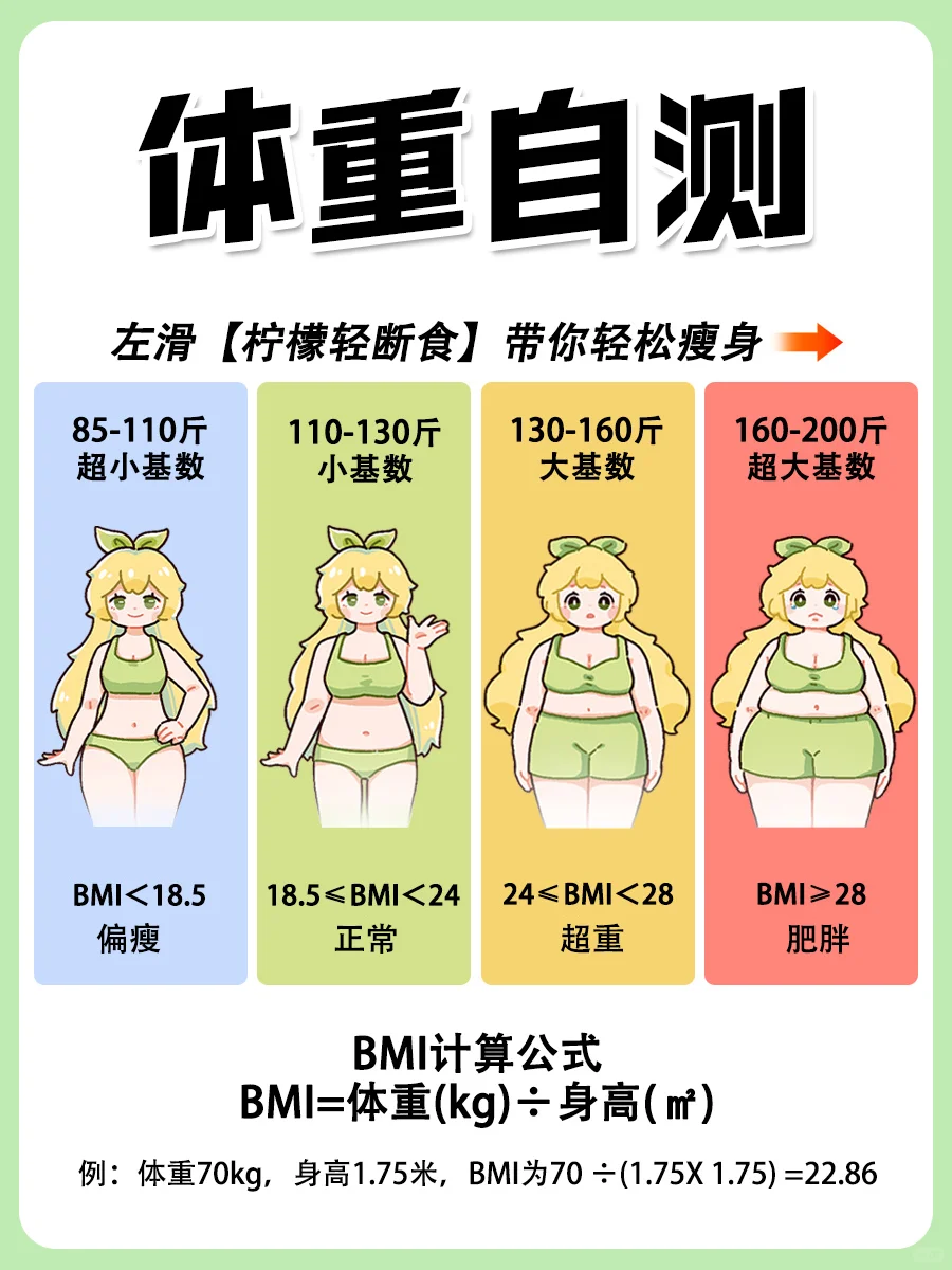 太好啦❗️我们胖子有救啦😭