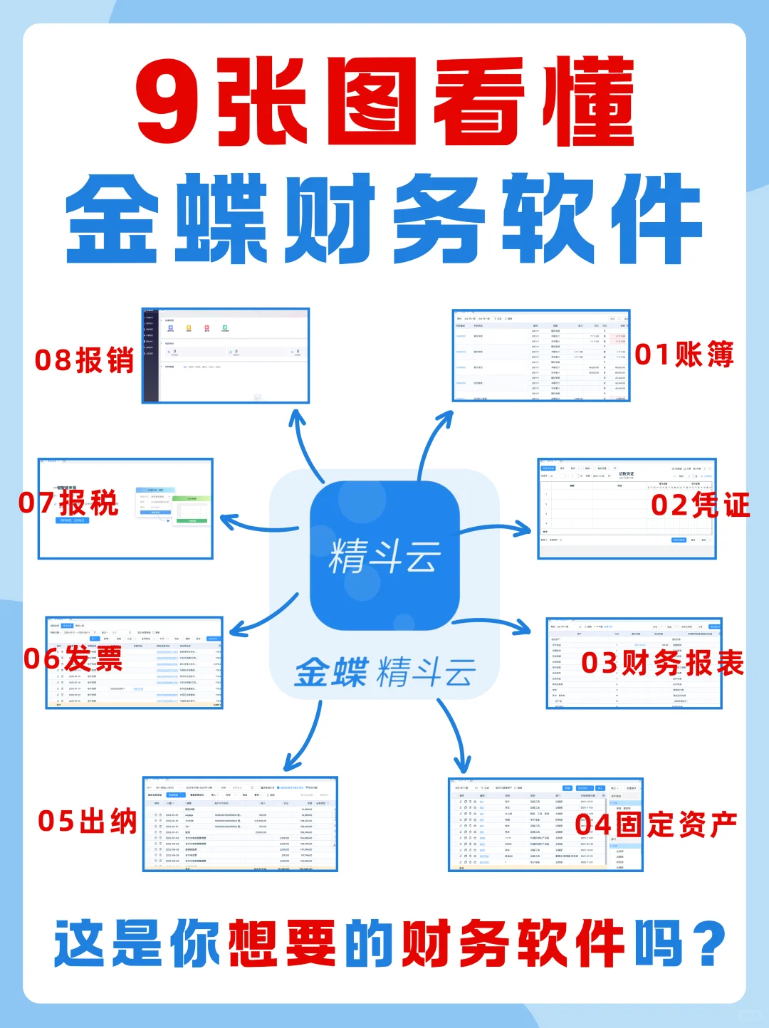 很全，建议财务人收藏，下次别再到处问了