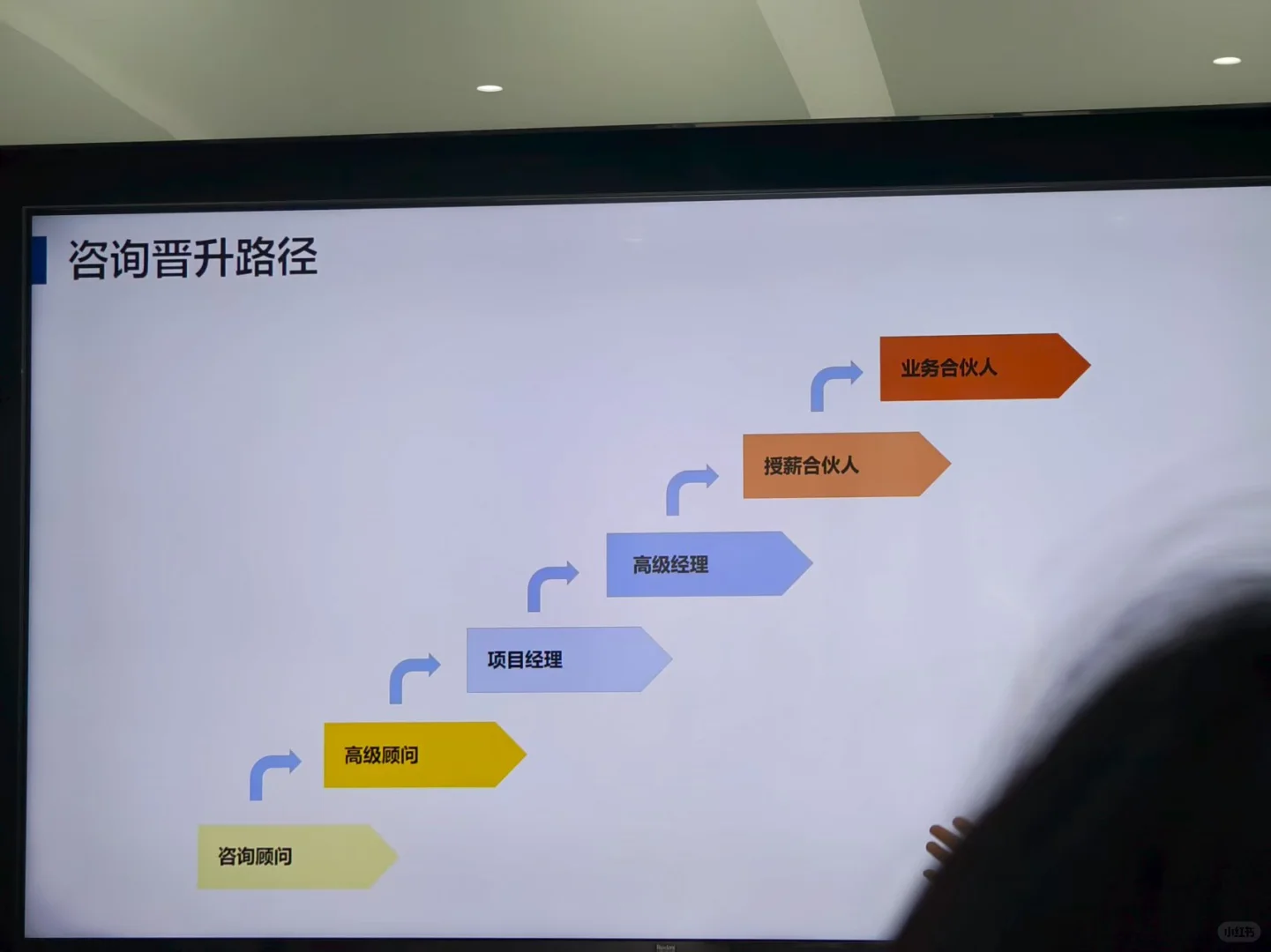 上财大一新生看！锐思咨询参访干货