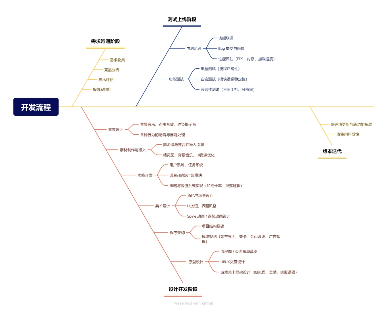 定制小游戏开发，轻松变现你的流量🚀