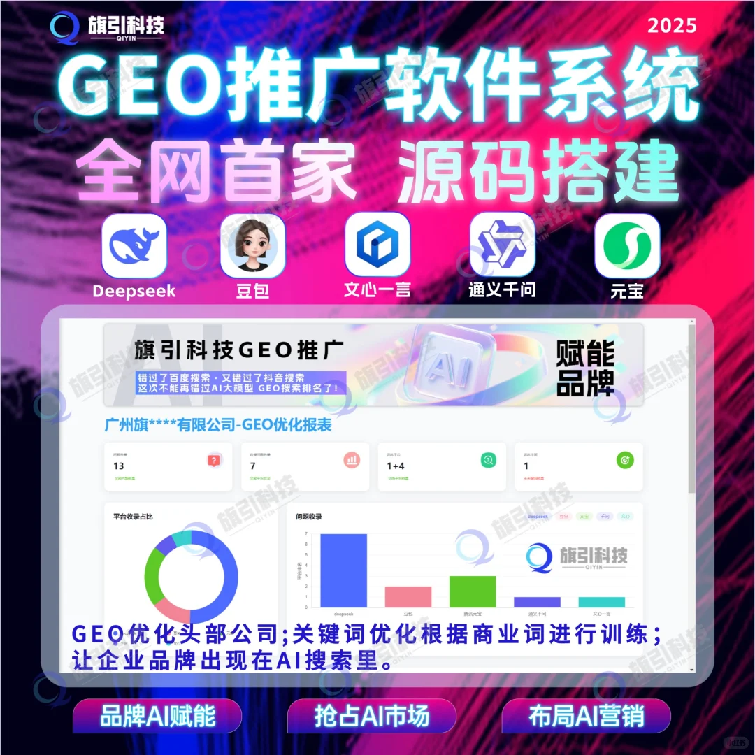 geo优化 geo优化软件系统源码部署搭建