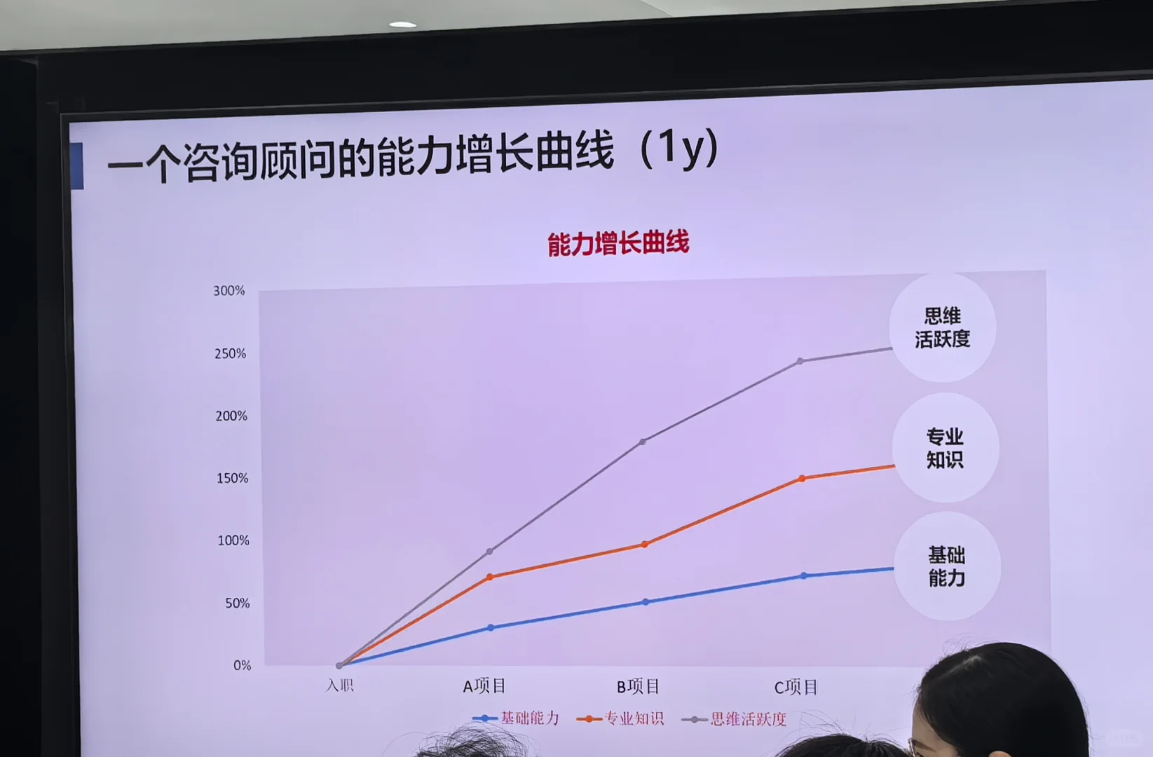 没想到咨询顾问的日常是这样的！