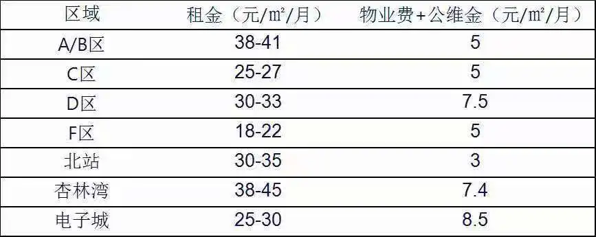 办公室为什么要找软三，欢迎咨询免费带看