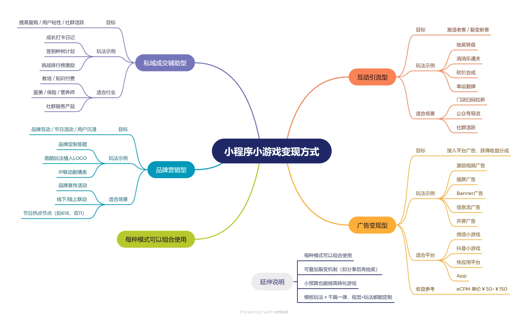定制小游戏开发，轻松变现你的流量🚀