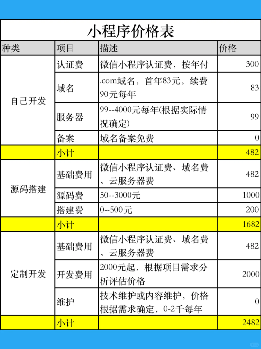 做一个小程序要多少钱？2025更新价格表