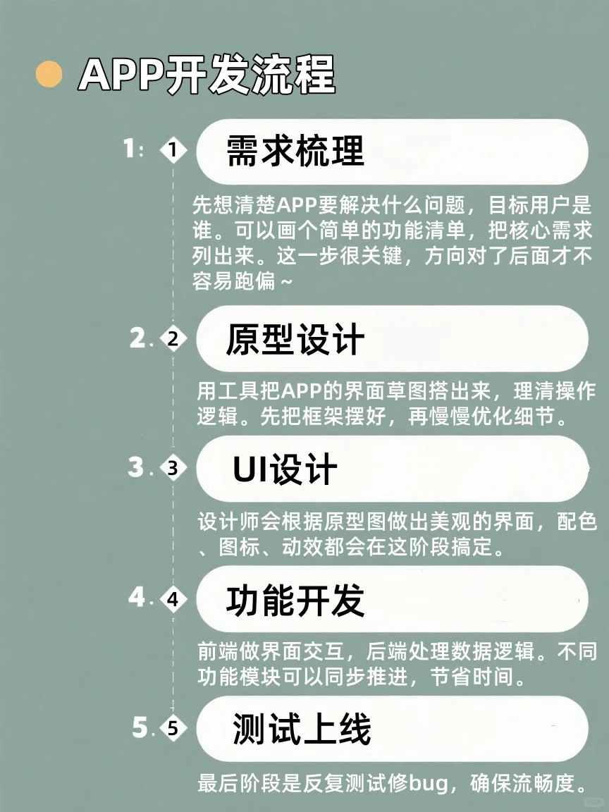 一款App从无到有的开发过程✅