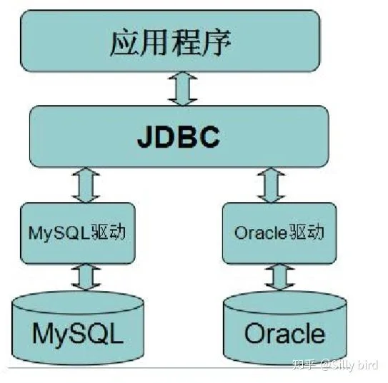 我始终认为开发代码的人都是神 都牛逼