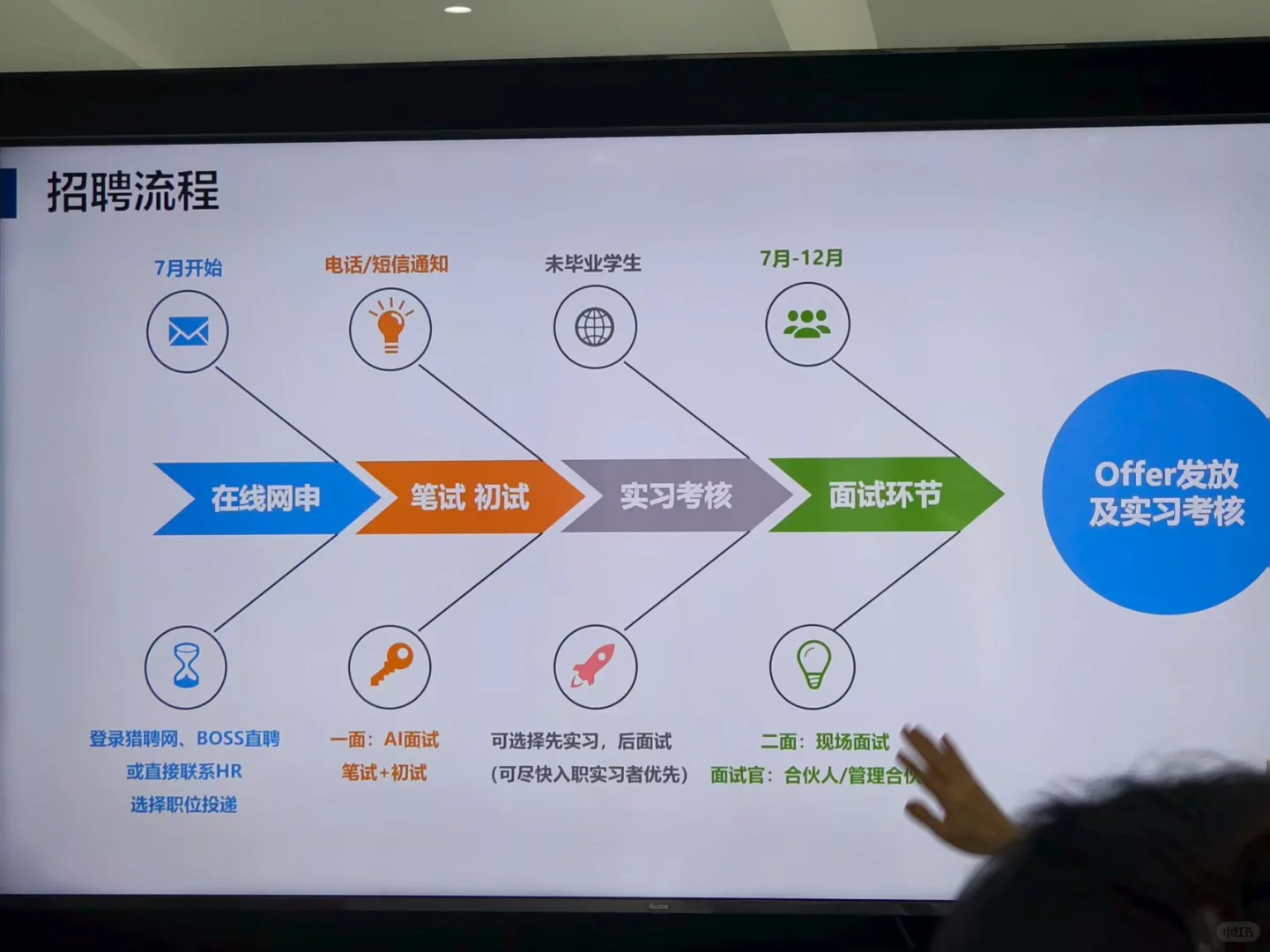 上财大一新生看！锐思咨询参访干货